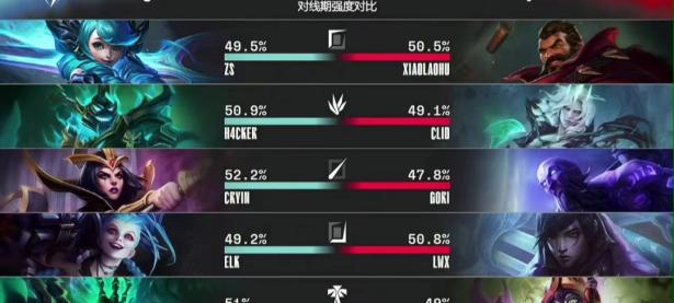 九游体育-西亚卡姆遭遇三连败，FPX教练面临压力！的简单介绍